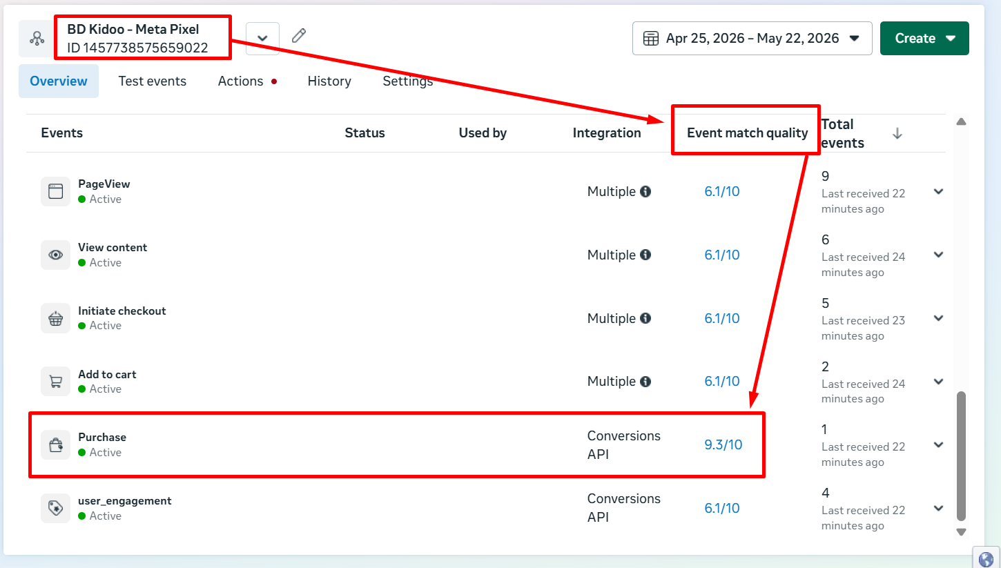 Meta Event Match Quality – Conversion Tracking